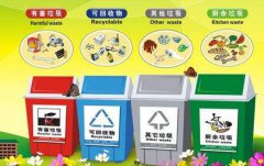 2019年中国垃圾分类行业市场前景预测